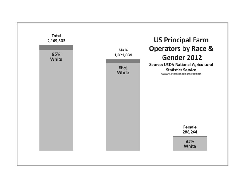 farm1