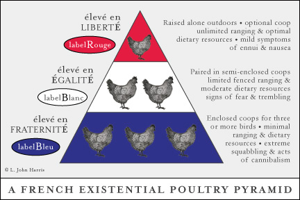 France Existential Chicken Chart by L. John Harris